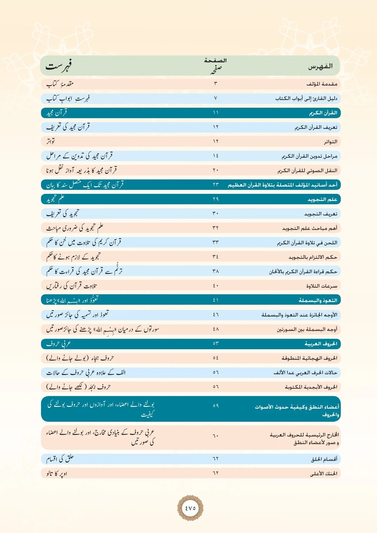Al-Tajweed al-Musawwar Tajweed Quran ba Taswir (Arabic-Urdu)