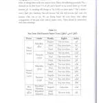 Ten Lessons of Arabic