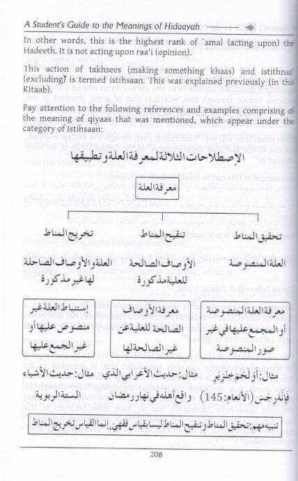 A Student's Guide to the Meanings of Hidaayah [Irshad al-Talib]