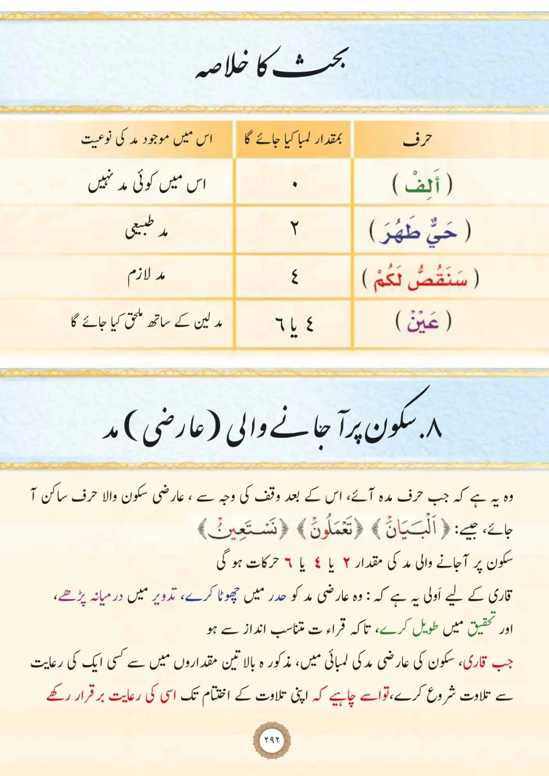 Al-Tajweed al-Musawwar Tajweed Quran ba Taswir (Arabic-Urdu)
